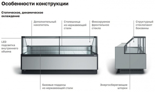 Холодильная витрина Carboma GC110 SM 3,75-1 (версия 2.0) (без боковин) фото 3 Холодильная витрина Carboma GC110 SM 3,75-1 (версия 2.0) (без боковин) фото 3
