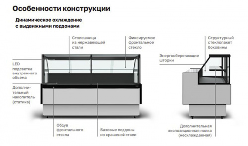 Холодильная витрина Carboma GC85 VM 1,5-1 выдвижные поддоны с боковинами фото 5