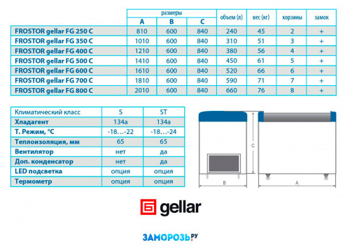 Морозильный ларь Frostor GELLAR FG 600 C серый v25 фото 6