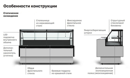 Холодильная витрина Carboma GC95 SM 1,8-1 с боковинами (версия 2.0) 9006-9005 фото 7 Холодильная витрина Carboma GC95 SM 1,8-1 с боковинами (версия 2.0) 9006-9005 фото 7